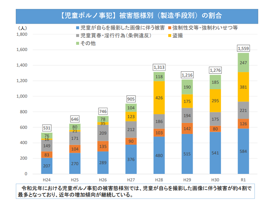 ratio by status of victims